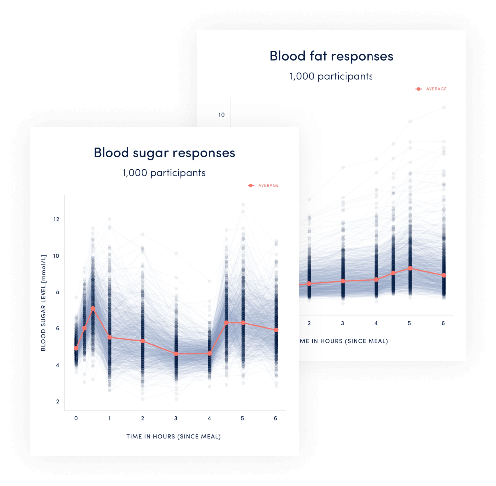 Our Research