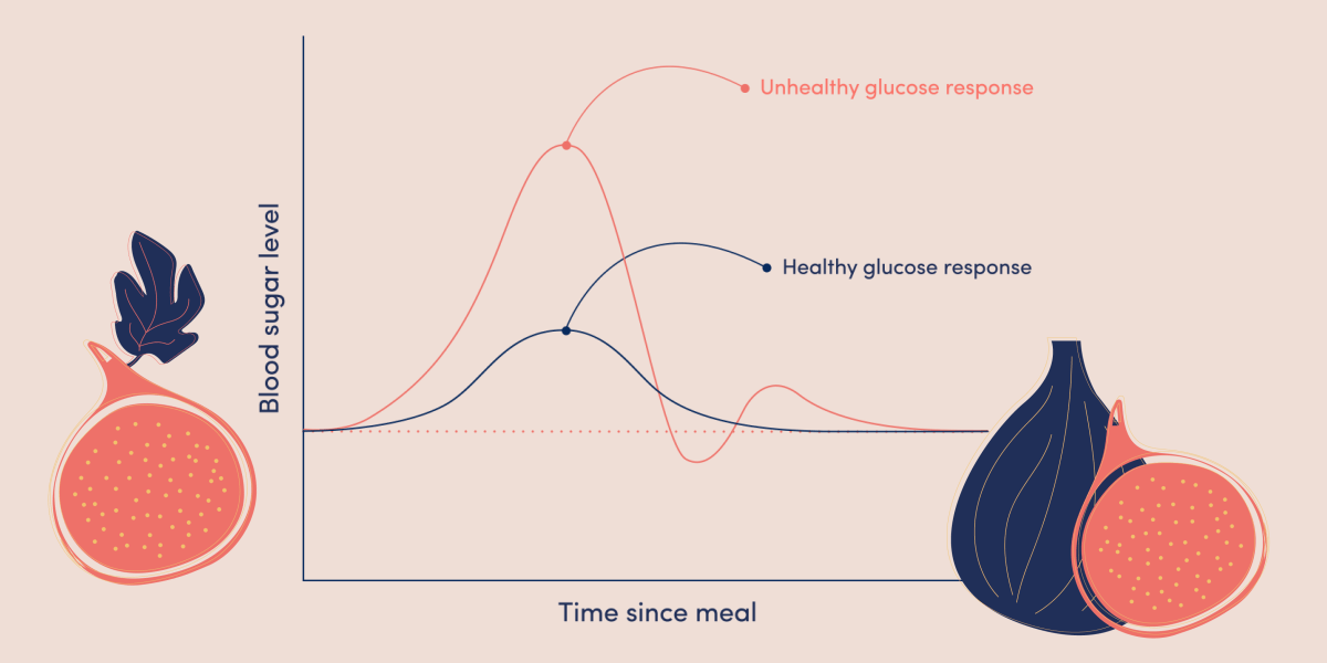 Why a blood sugar crash may be to blame for that dreaded mid-afternoon slump